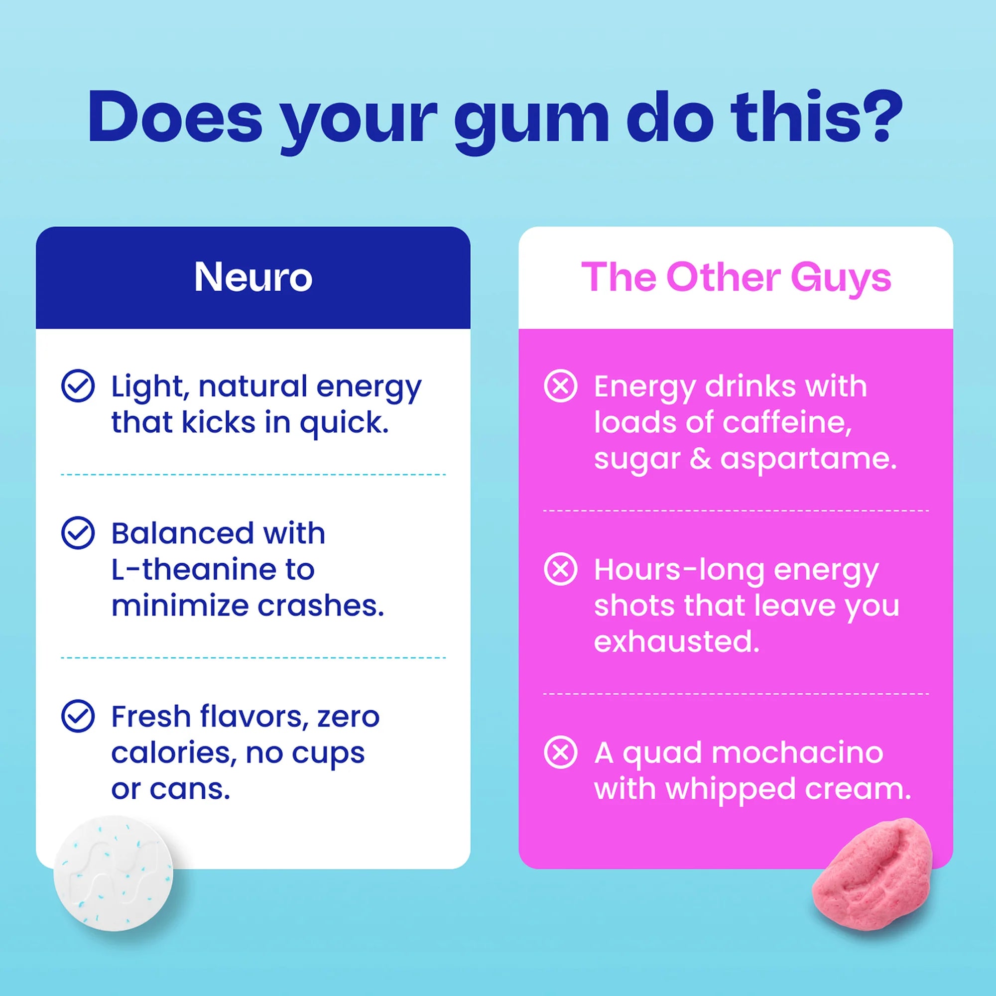 Energy & Focus Gum