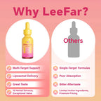 LeeFar Cutting Drops - 10-Botanical Lymphatic & Debloat Support