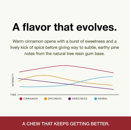 Underbrush Remineralizing Gum