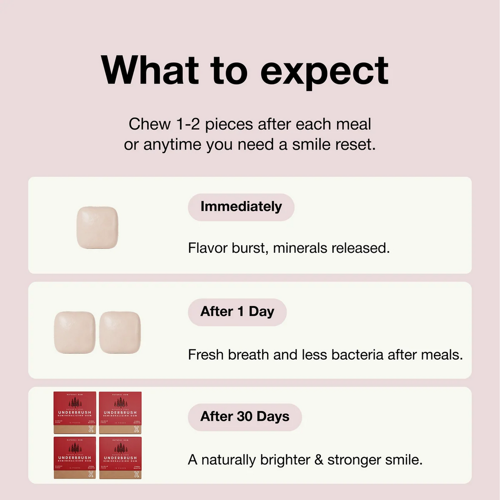 Underbrush Remineralizing Gum