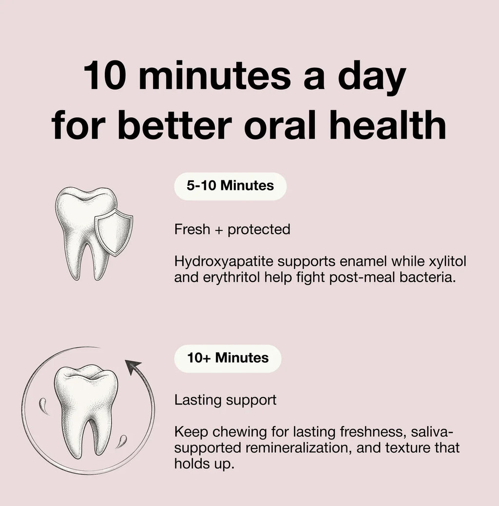 Underbrush Remineralizing Gum
