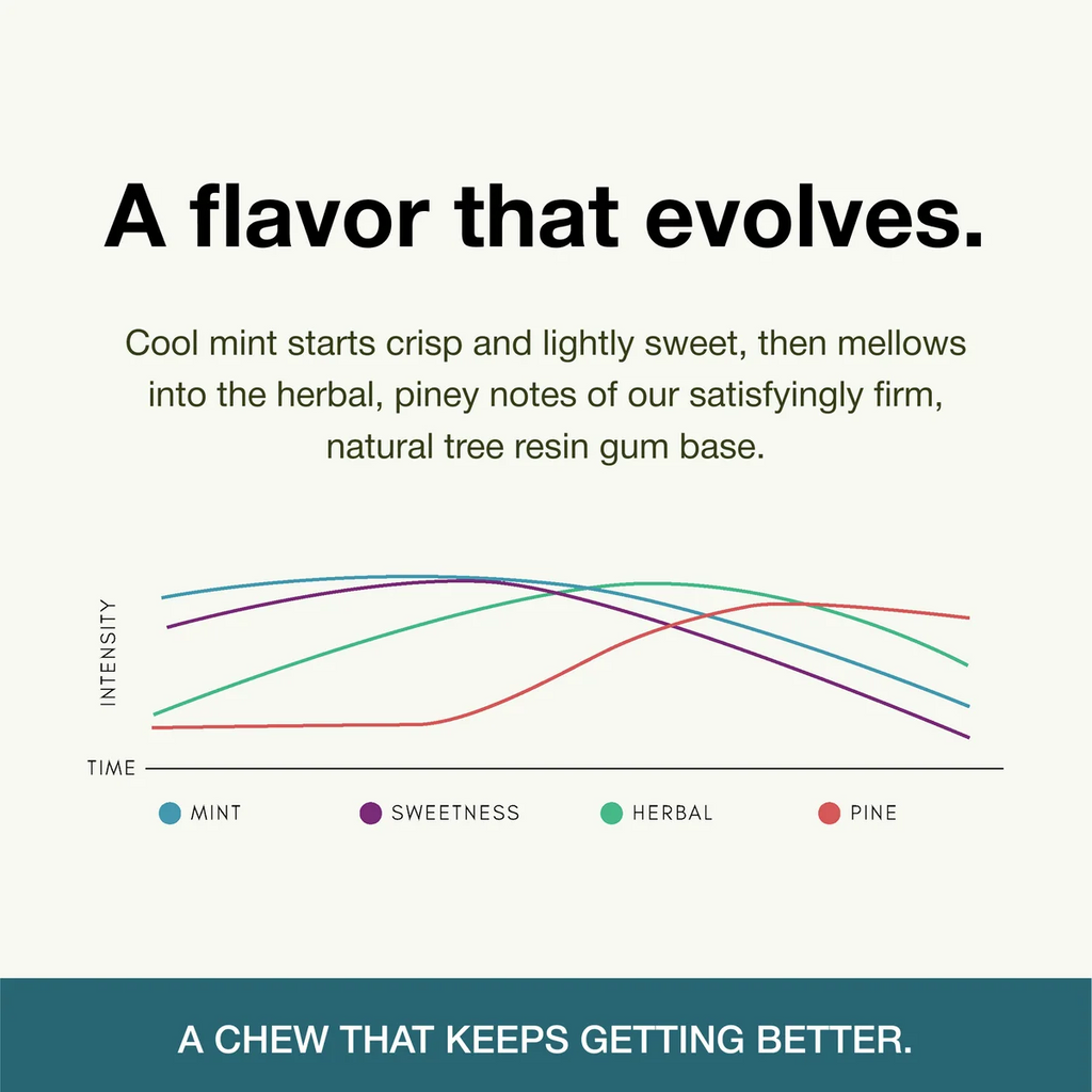 Underbrush Remineralizing Gum