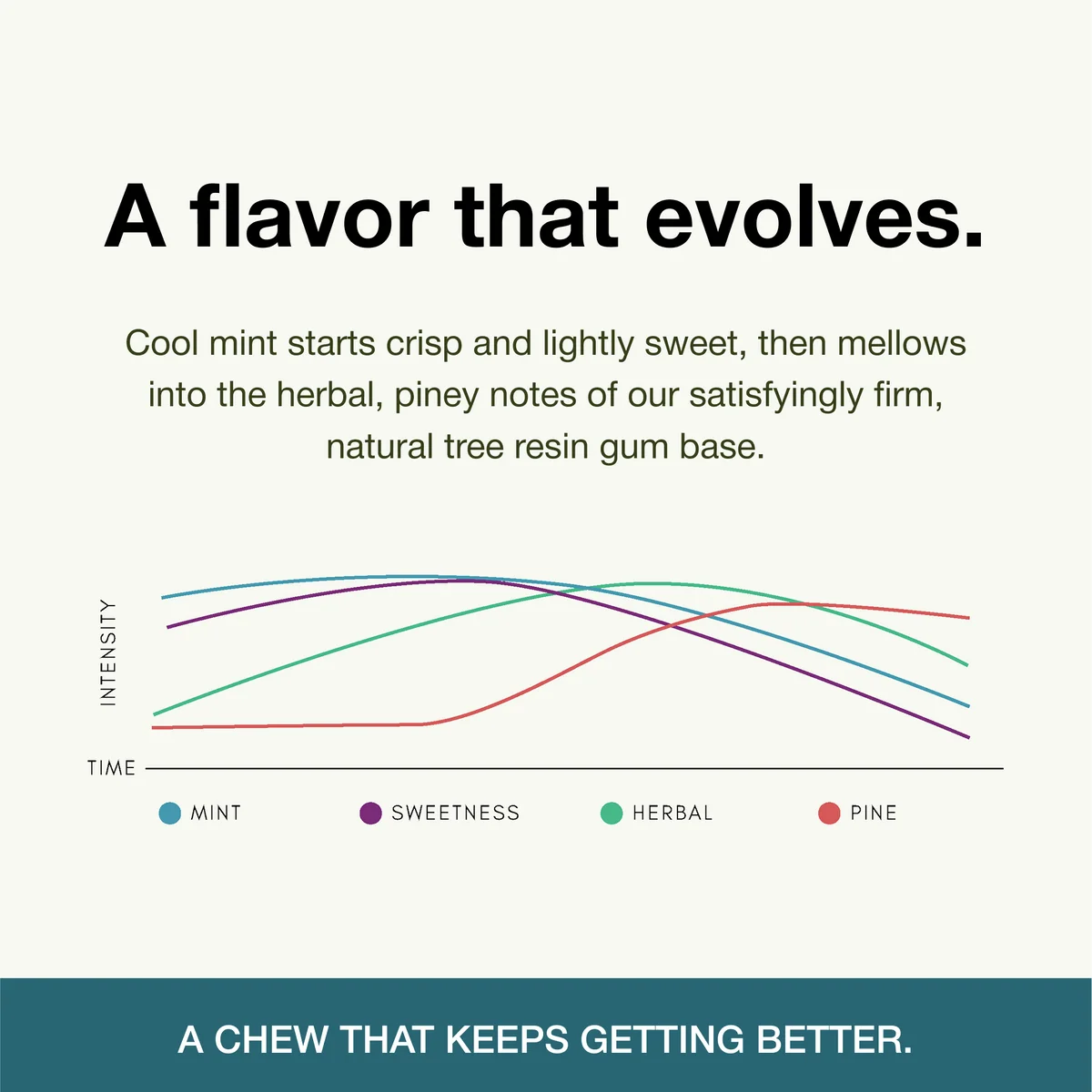 Underbrush Remineralizing Gum