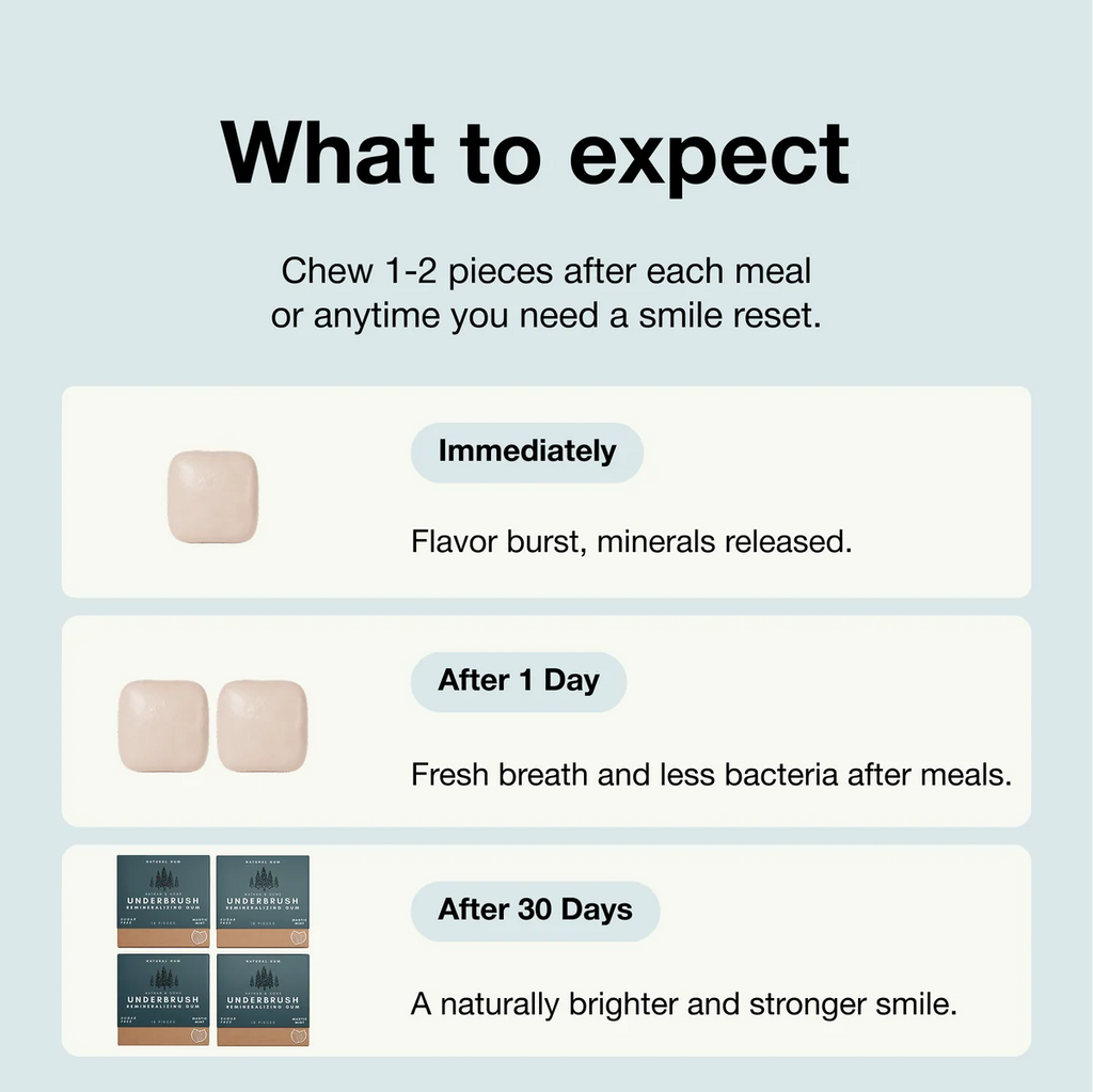 Underbrush Remineralizing Gum