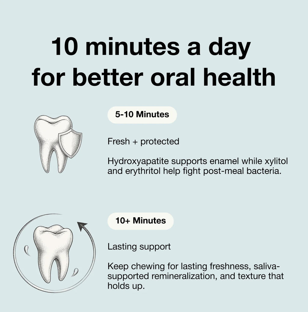 Underbrush Remineralizing Gum
