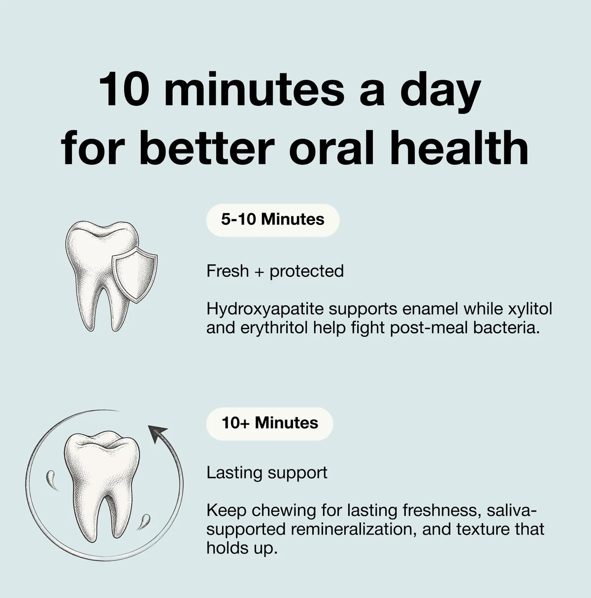 Underbrush Remineralizing Gum